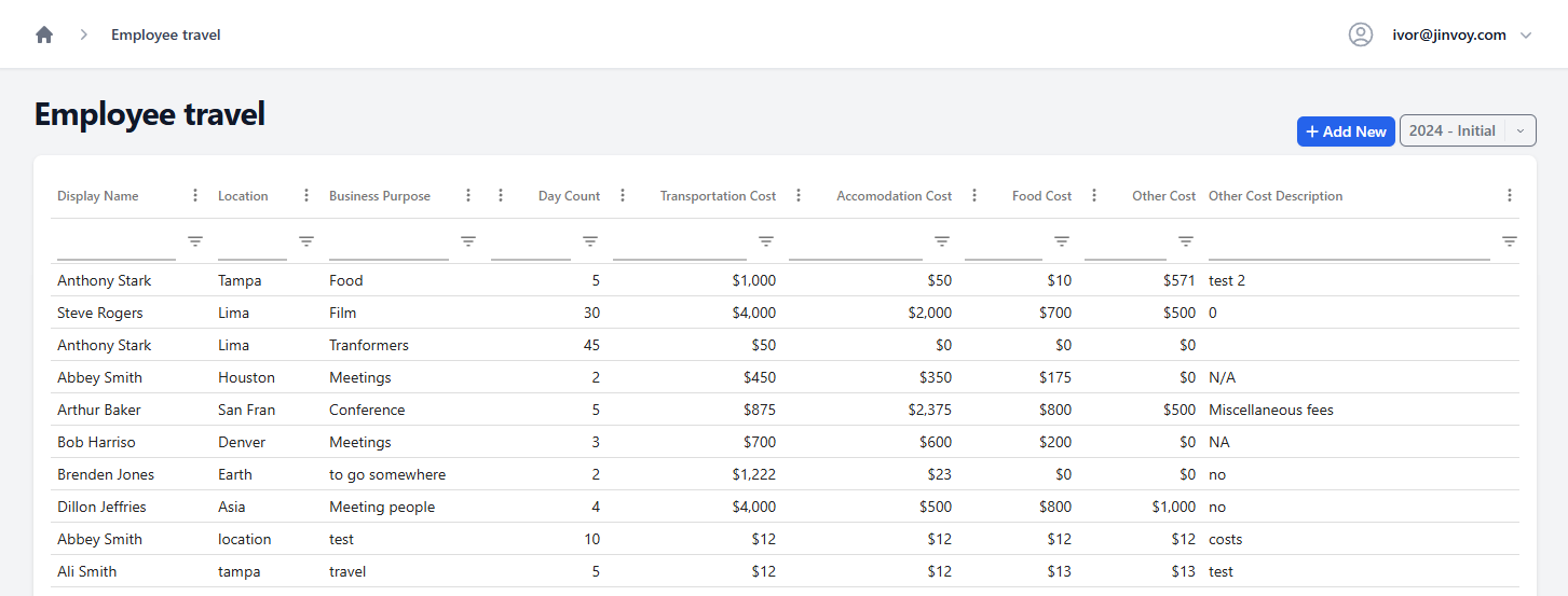 Employee travel table layout with sortable columns and filters